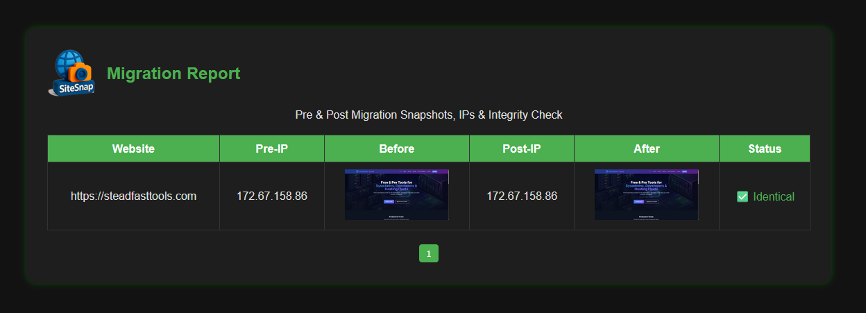 A SiteSnap migration report in dark mode: a table with columns for Website, Pre-IP, Before, Post-IP, After and Status. One row shows https://steadfasttools.com with a pre-migration IP of 172.67.158.86, a post-migration IP of 172.67.158.86, before and after screenshot thumbnails of the same page, and a green checkmark reading Identical.